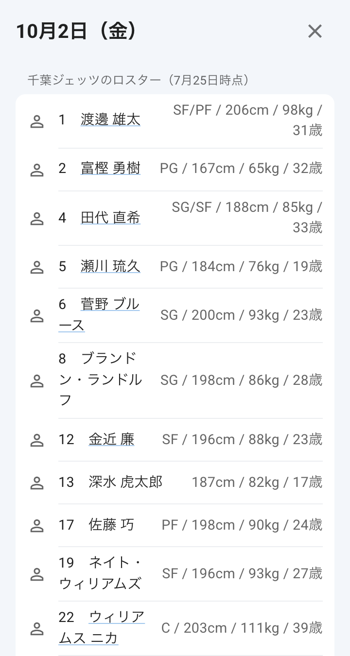 試合の詳細に並ぶロスター。背番号と氏名、ポジション、身長、体重、年齢が選手ごとに表示されている